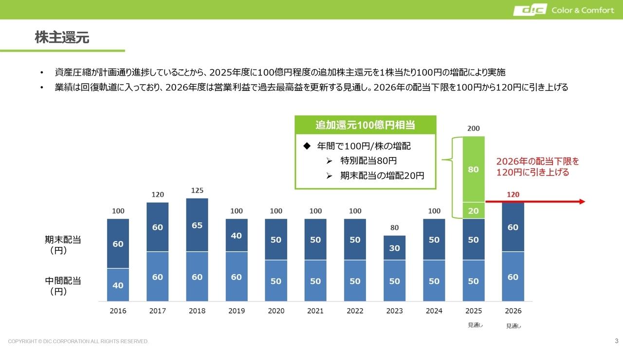 【QAあり】DIC、上期営業利益は前年比＋22.9％と伸長　計画どおり進捗した資産圧縮により、期末配当100円増配